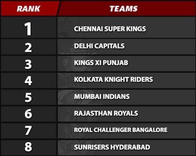 Dafabet IPL prediction promo