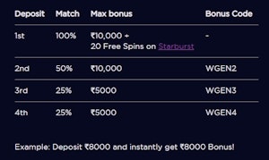 Genesis Casino Welcome Bonus Terms