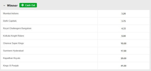 Betway betting site odds